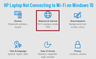 Resolve HP Laptop Not Connecting to Wi-Fi on Windows 10 Problem