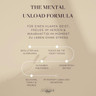 The Mental Unload Formula